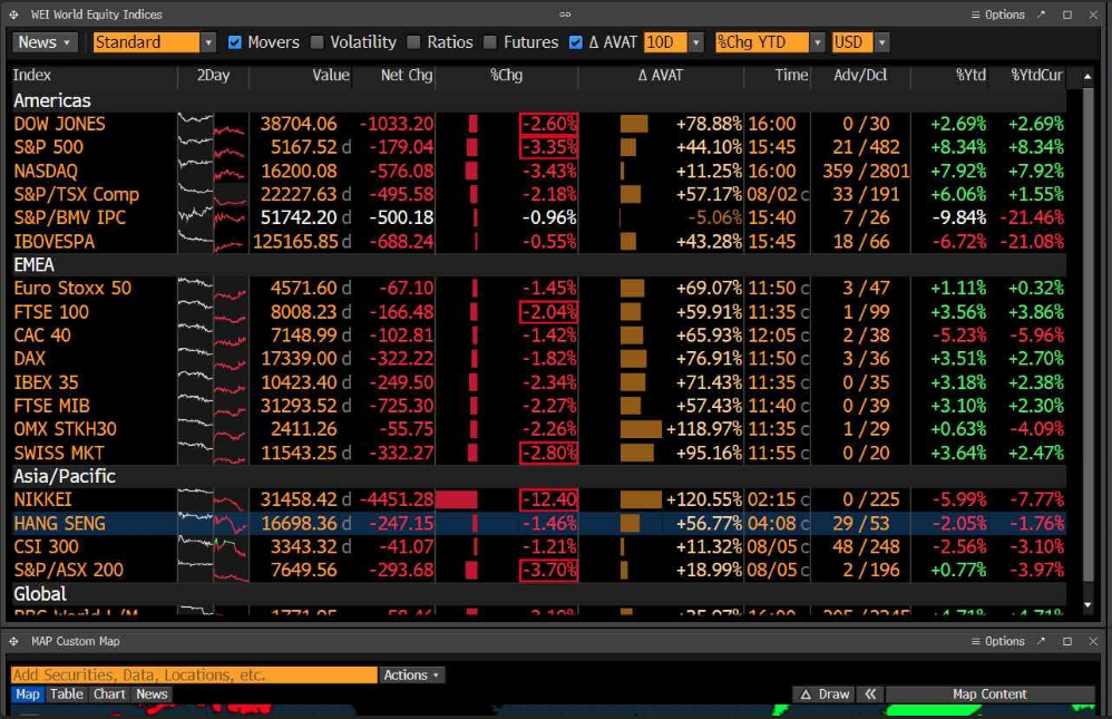 Bloomberg multi-panel workspace